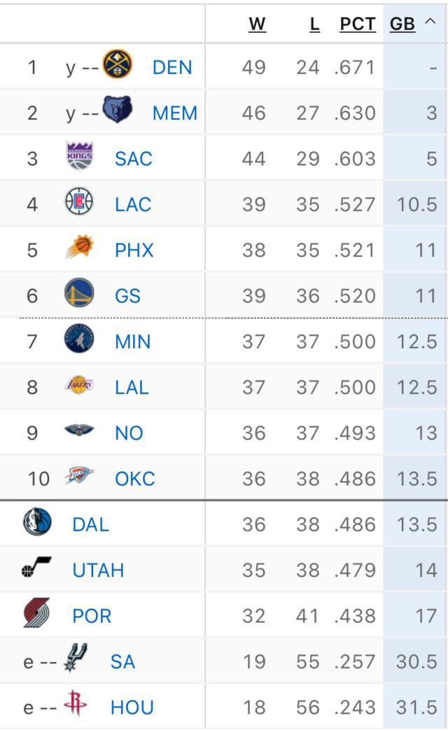 东欧携手独行侠反倒俯冲 防守稀烂还是小问题？